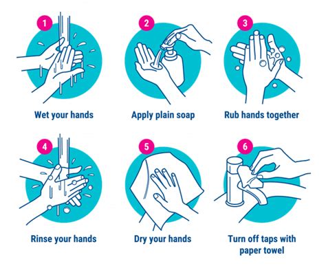 BBC Hand Washing Can Prevent Infection Help Avoid Antibiotic Overuse 