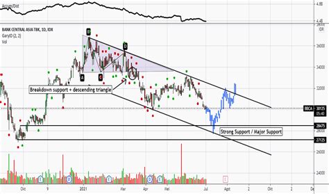 bbca tradingview - coolestguyplanet.net