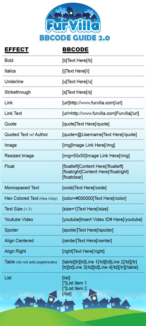 BBCode Quick Visual Guide Knowledgebase Furvilla