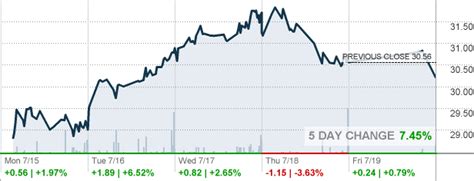 BBK Stock Price Today BHB BBKB Live Ticker