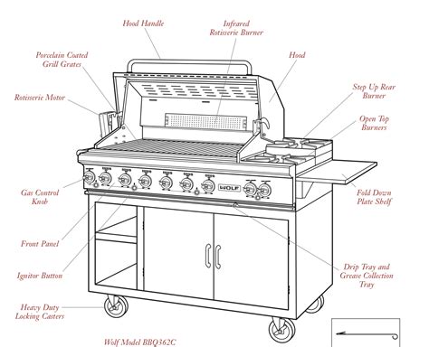 BBQ Grill Parts & Accessories Reliable Parts