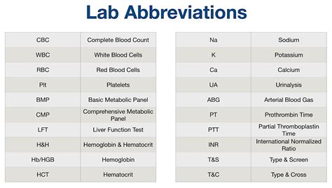 BBUP Medical Abbreviation Meaning - All Acronyms