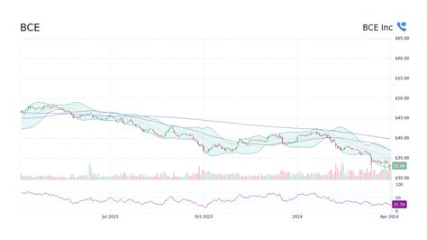 BCE Inc Stock Price Today TSX BCE Live Ticker - Investing.com