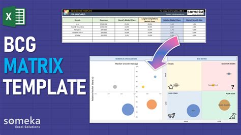 BCG Matrix Excel Template Product Portfolio Analysis Tool