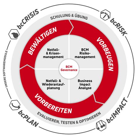 BCM Beratung - BC Consulting GmbH