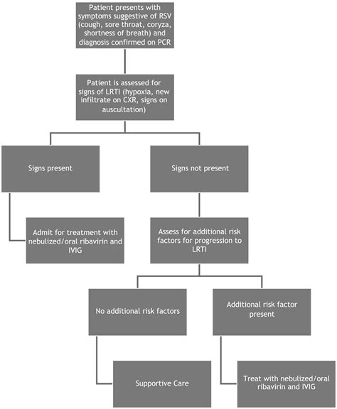 BCSH/BSBMT/UK clinical virology network guideline: diagnosis and ...