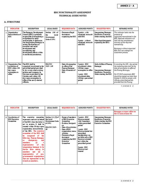 BDC Functionality Assessment Form PDF Government Justice