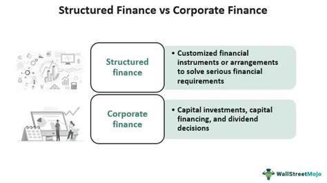 BDC revises fees Structured Finance Structured Credit Investor