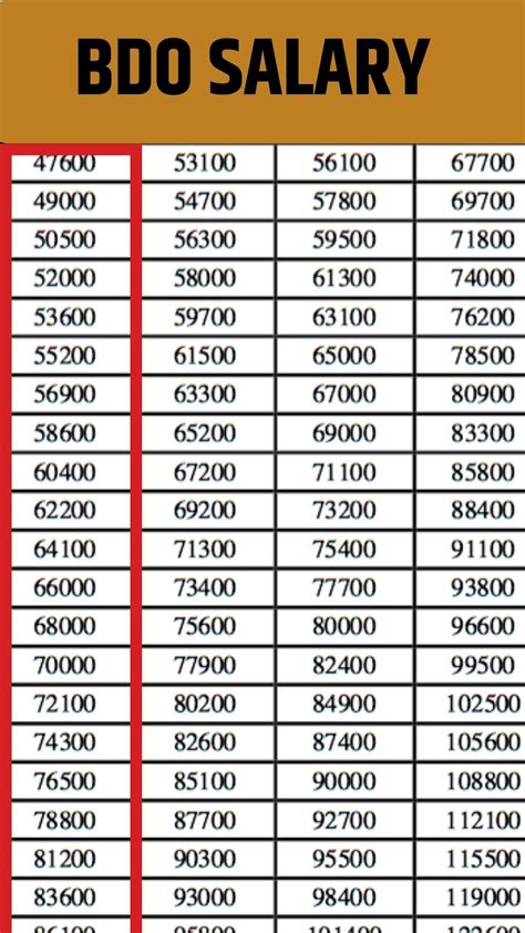 BDO salaries: How much does BDO pay in the United Kingdom?