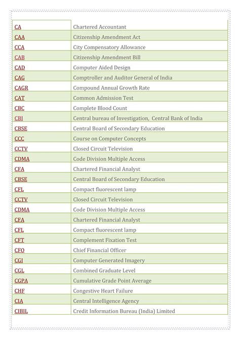 BDS Full Form A2Z Full Form List BDS Full Form