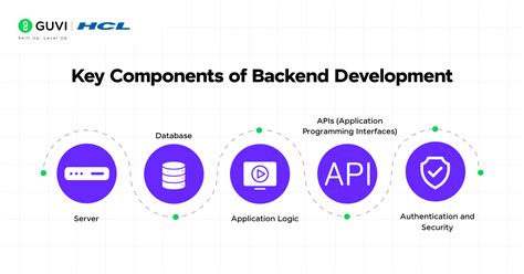 Be backend developer for api integration and database systems - coolestguyplanet.net