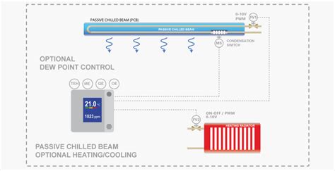 Beam Heating and Cooling: Techniques Impacts and Applications in ... - wintechmobiles.com