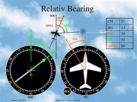 Bearing (navigation) - wintechmobiles.com