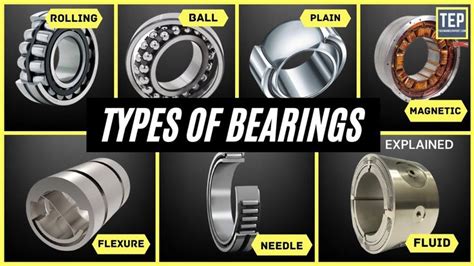 BEARING AND TYPES OF BEARING - theengineerspost.com