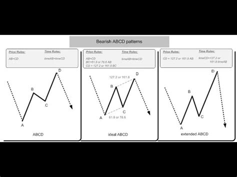 BEARISH ABCD FORMASYON EĞİTİMİ(TOASO) PİRİ . 