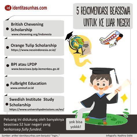 beasiswa s2 luar negeri Archives - Kelas Bahasa - raincitystudios.com