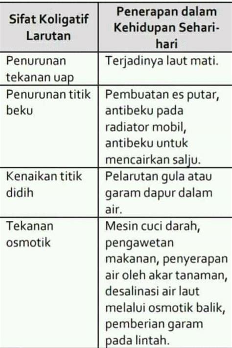 Beberapa contoh penerapan sifat koligatif larutan dalam kehidupan ... - wintechmobiles.com