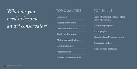 Become a Conservator: Graduate Programs - American … - muktibox.com