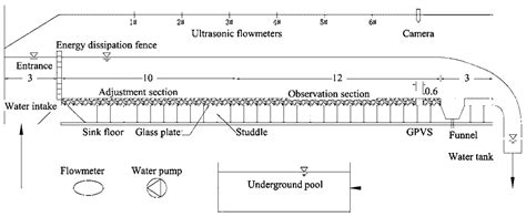 Bedload - an overview | ScienceDirect Topics - wintechmobiles.com