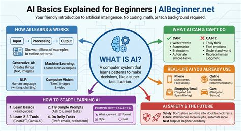 Beginner's guide to data annotation for AI models | Prolific - coolestguyplanet.net