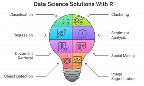 Beginner Guide to Using RStudio for Data Science - coolestguyplanet.net