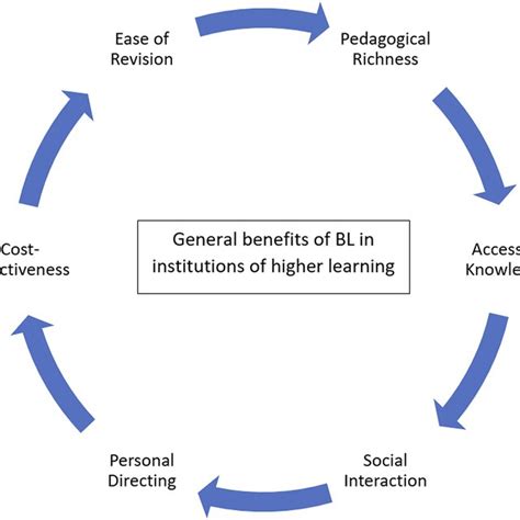 Behavior Learning (BL) | OpenReview - muktibox.com