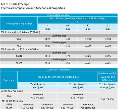 Behavior of API 5L X65 pipeline steel in underwater wet welding ... - raincitystudios.com