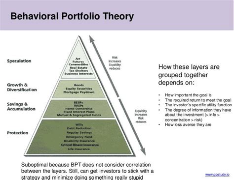 BEHAVIORAL PORTFOLIO THEORY