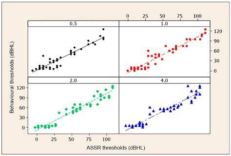 Behavioural response thresholds for the assessment of noise impact … - raincitystudios.com