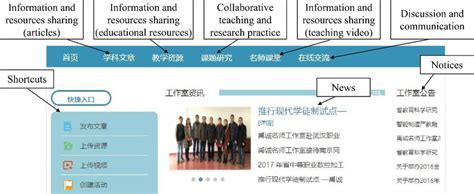 BEI On-line Professional Development Platform - TTACNY