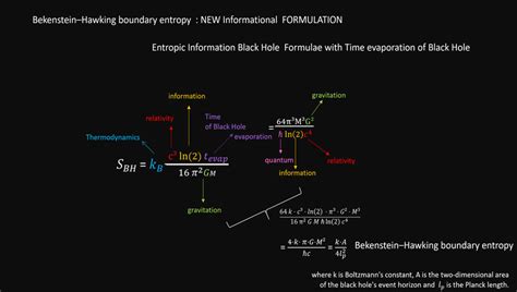 Bekenstein-Hawking Entropy - an overview - ScienceDirect - wintechmobiles.com