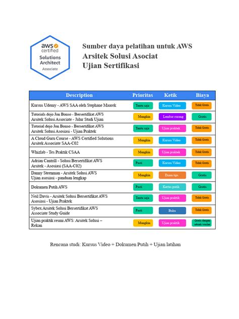 Belajar AWS - coolestguyplanet.net