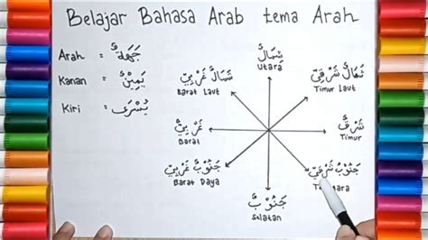 BELAJAR BAHASA ARAB TENTANG ARAH DAN MATA ANGIN