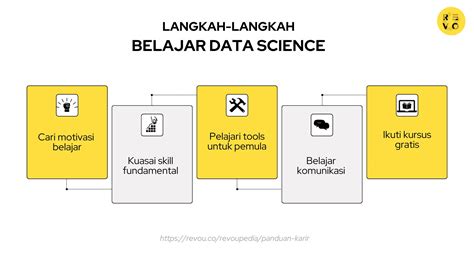 Belajar Dasar Data Science - coolestguyplanet.net