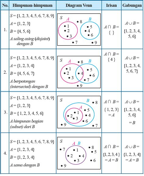 Belajar Himpunan - Operasi Himpunan - Google Sites - wintechmobiles.com