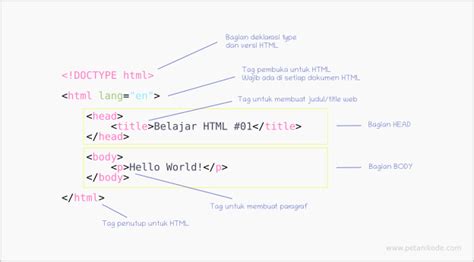 Belajar HTML dari Nol: Pengenalan Dasar HTML untuk Pemula - panachespalon.com