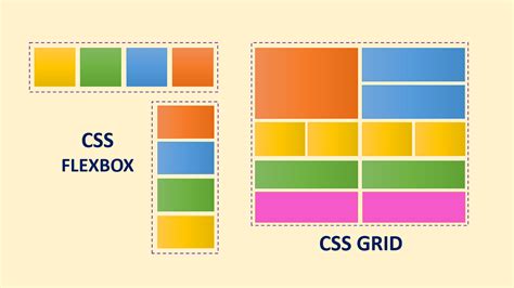 Belajar Mengenal Css | Bregnet - muktibox.com