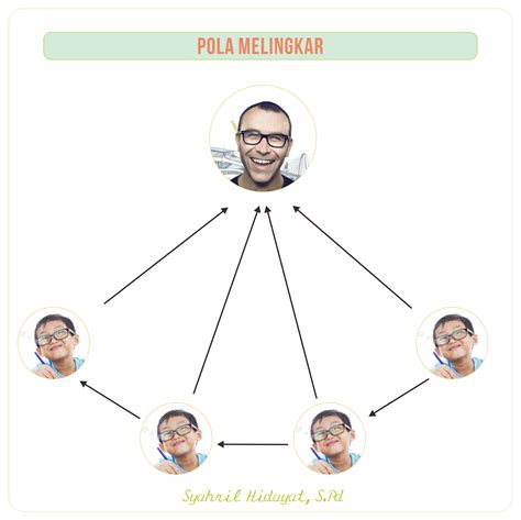 Belajar Pola Interaksi - Flip eBook Pages 1-5 | AnyFlip - muktibox.com