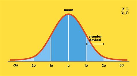 Bell Curve: Distribusi Normal dalam Statistik dan Data - wintechmobiles.com