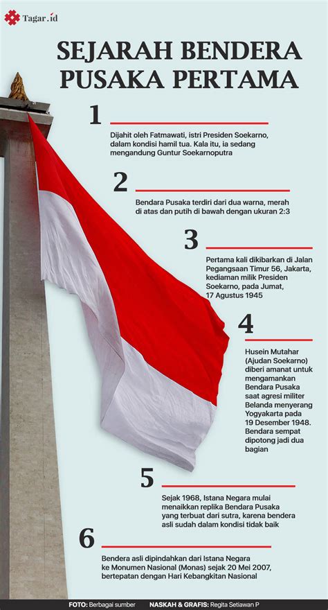 Bendera Pusaka - Ensiklopedia - muktibox.com