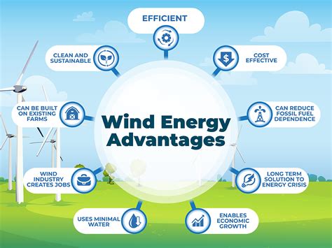 Benefits and potential impacts of wind energy - wintechmobiles.com