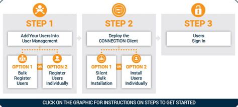 bentley login - elchoricharrua.com