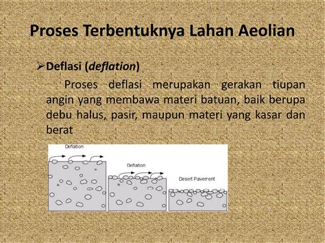 Bentuk Lahan Proses Aeolin di Parangtritis | PDF - Scribd - wintechmobiles.com