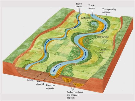 Bentuklahan Proses Fluvial - wintechmobiles.com