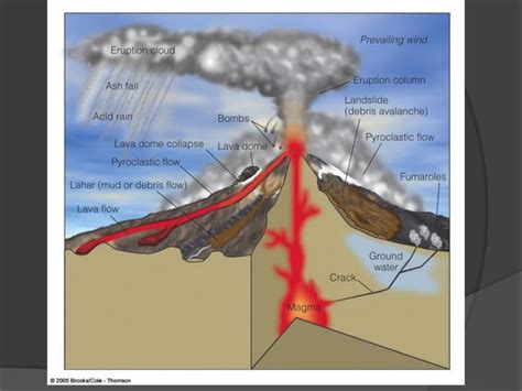 Bentuklahan Proses Vulkanik - wintechmobiles.com