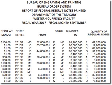 BEP Production Reports My Currency Collection