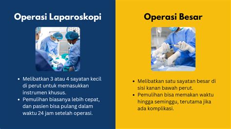 Berapa Biaya Operasi - wintechmobiles.com
