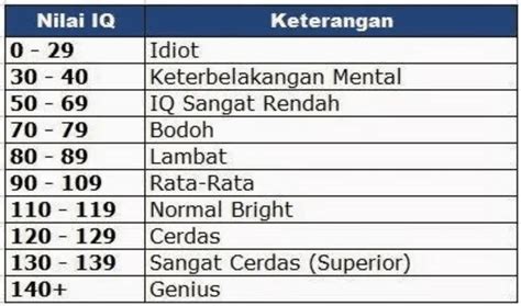 Berapa Iq Rata2 Orang Indonesia - wintechmobiles.com
