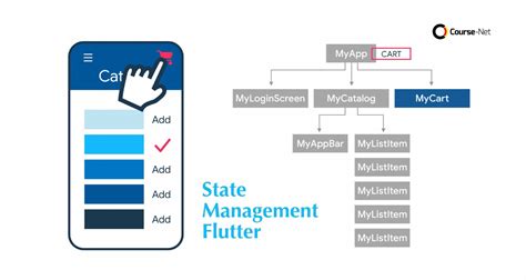 Berbagai Macam State Management dalam Flutter ... - Baraja Coding - coolestguyplanet.net