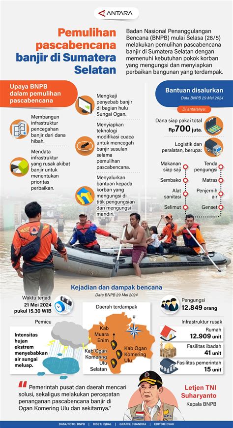 Berita dan Informasi Pemulihan pasca bencana Terkini dan ... - detikcom - wintechmobiles.com